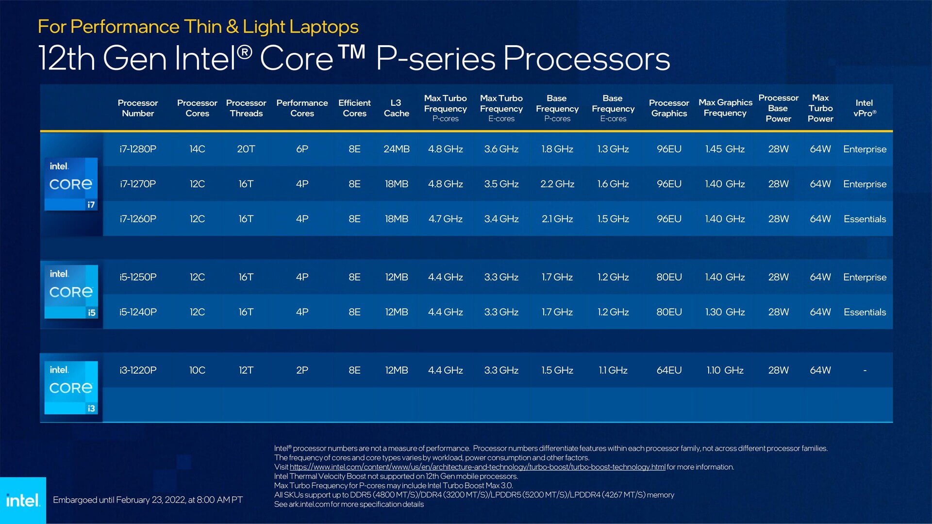 Intel Alder Lake-P-28w.jpg Intel Alder Lake-P-28w.jpg