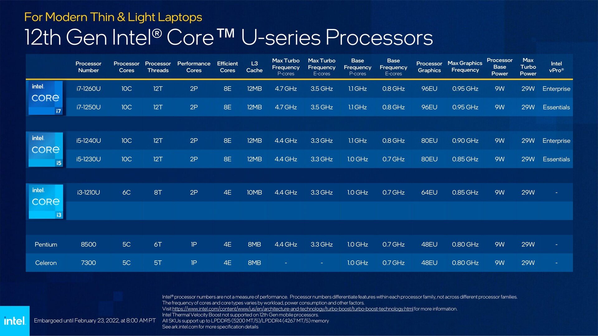 Intel Alder Lake-U-9w.jpg Intel Alder Lake-U-9w.jpg