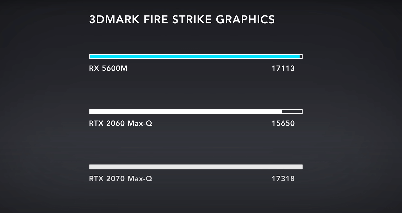 AMD RX 5600M跑分