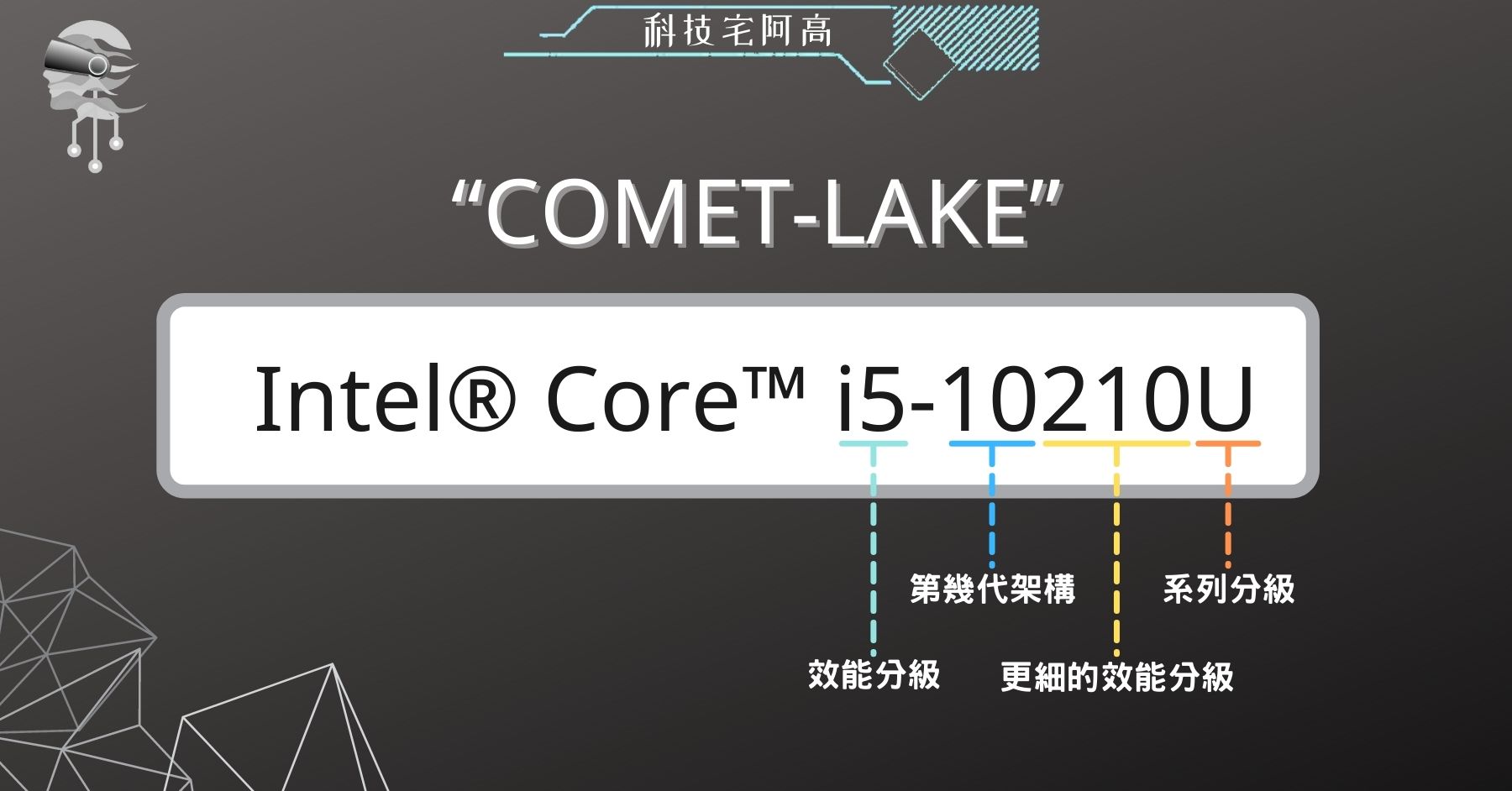 第十代處理器COMET LAKE 第十代處理器COMET LAKE