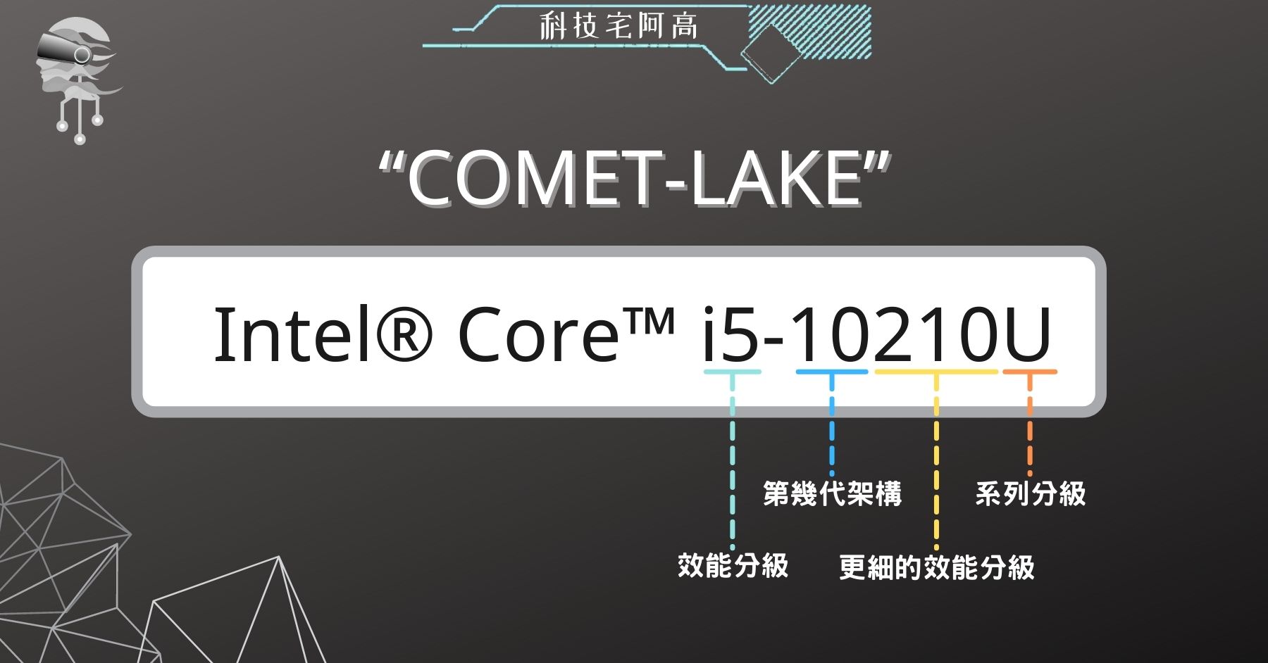 第十代處理器COMET LAKE