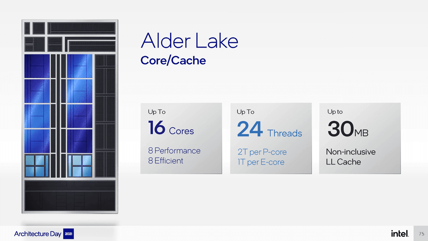Intel Alder Lake架構