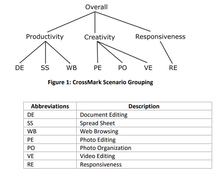 CrossMark 評分標準 CrossMark 評分標準