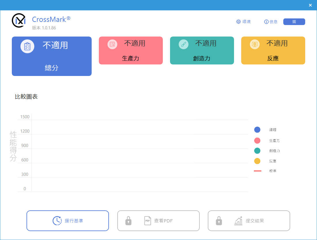CrossMark 跑分軟體 CrossMark 跑分軟體