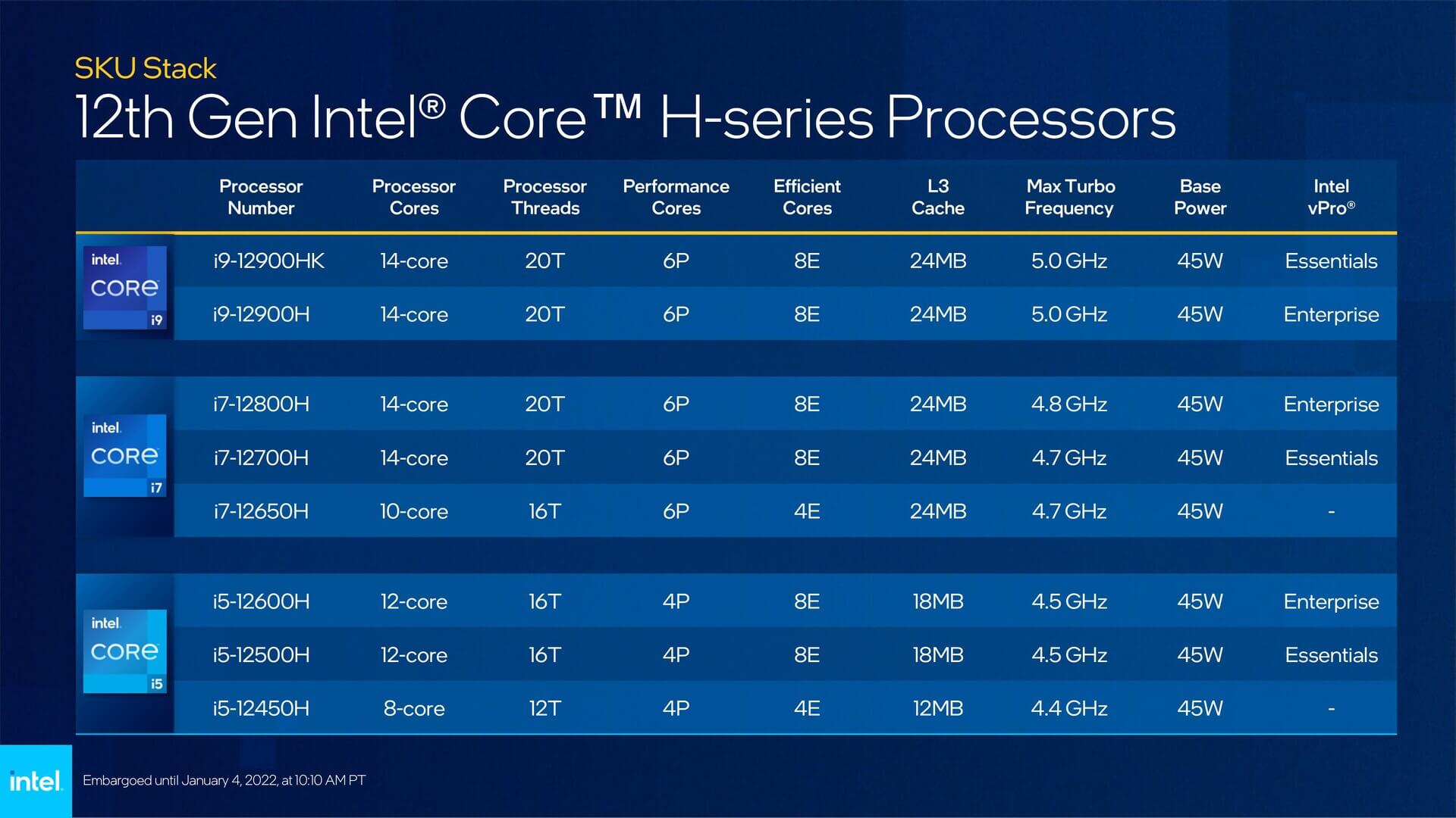 Intel第12代筆電 H系列處理器