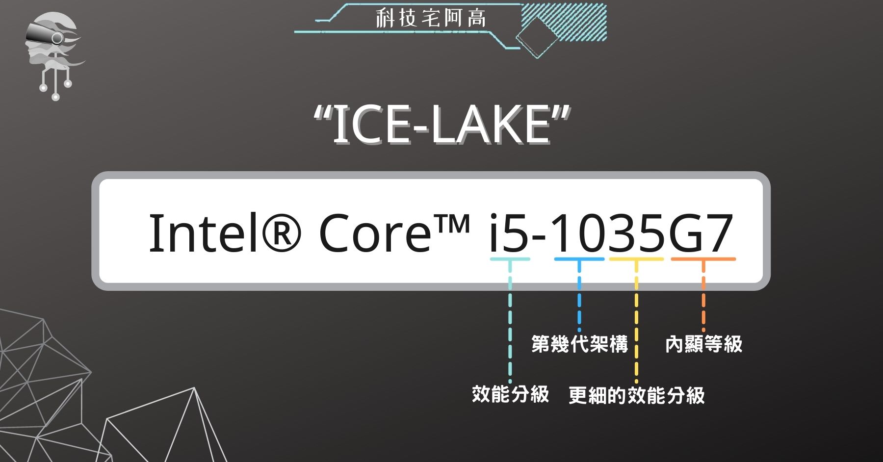 第十代處理器 Ice Lake 第十代處理器 Ice Lake