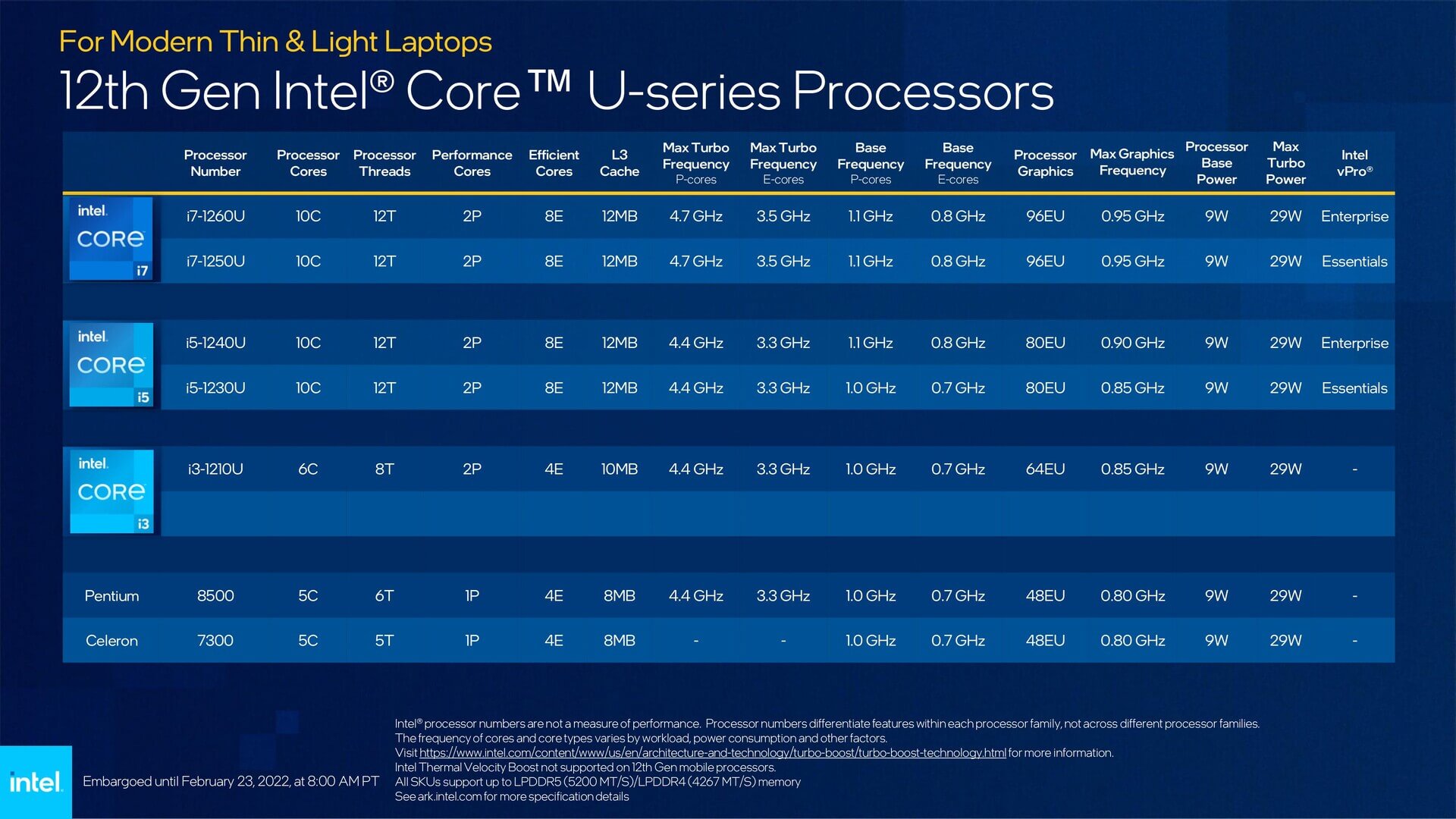 Intel Alder Lake-U-9w.jpg