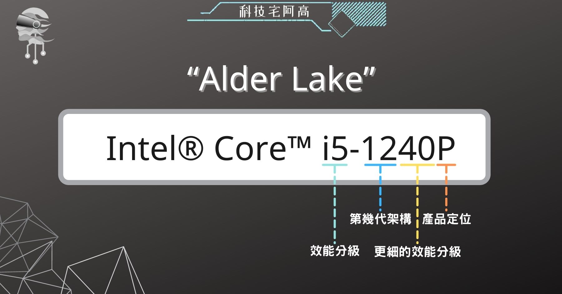 第12代處理器 Alder Lake