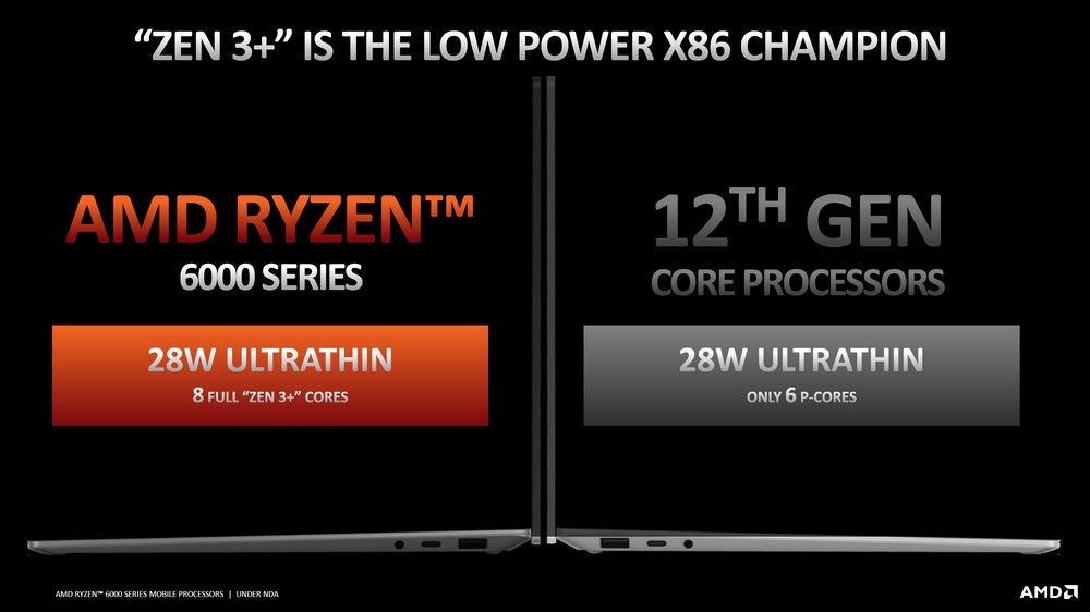 AMD 28W處理器筆電
