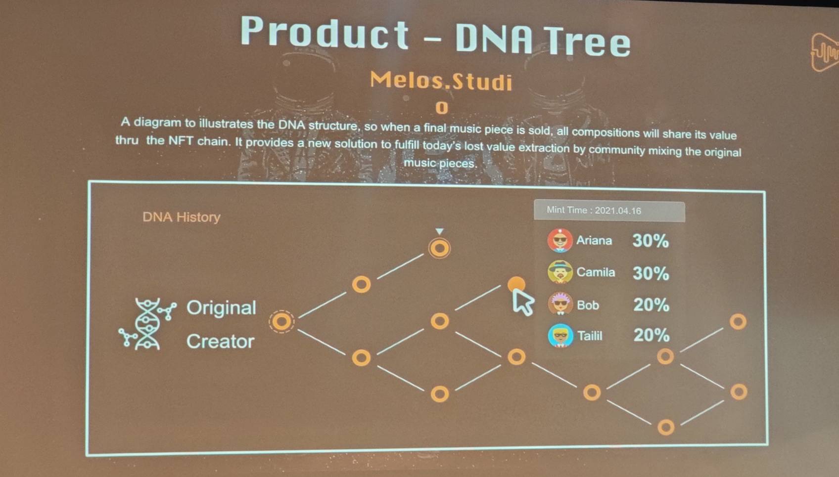 Melos Studio DNA機制