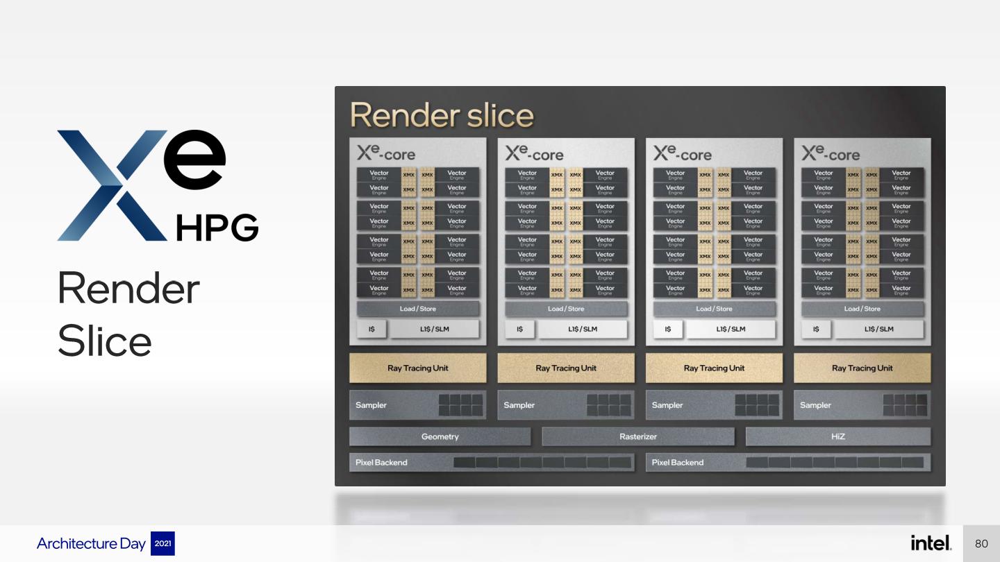 Intel Render Slice 是什麼？