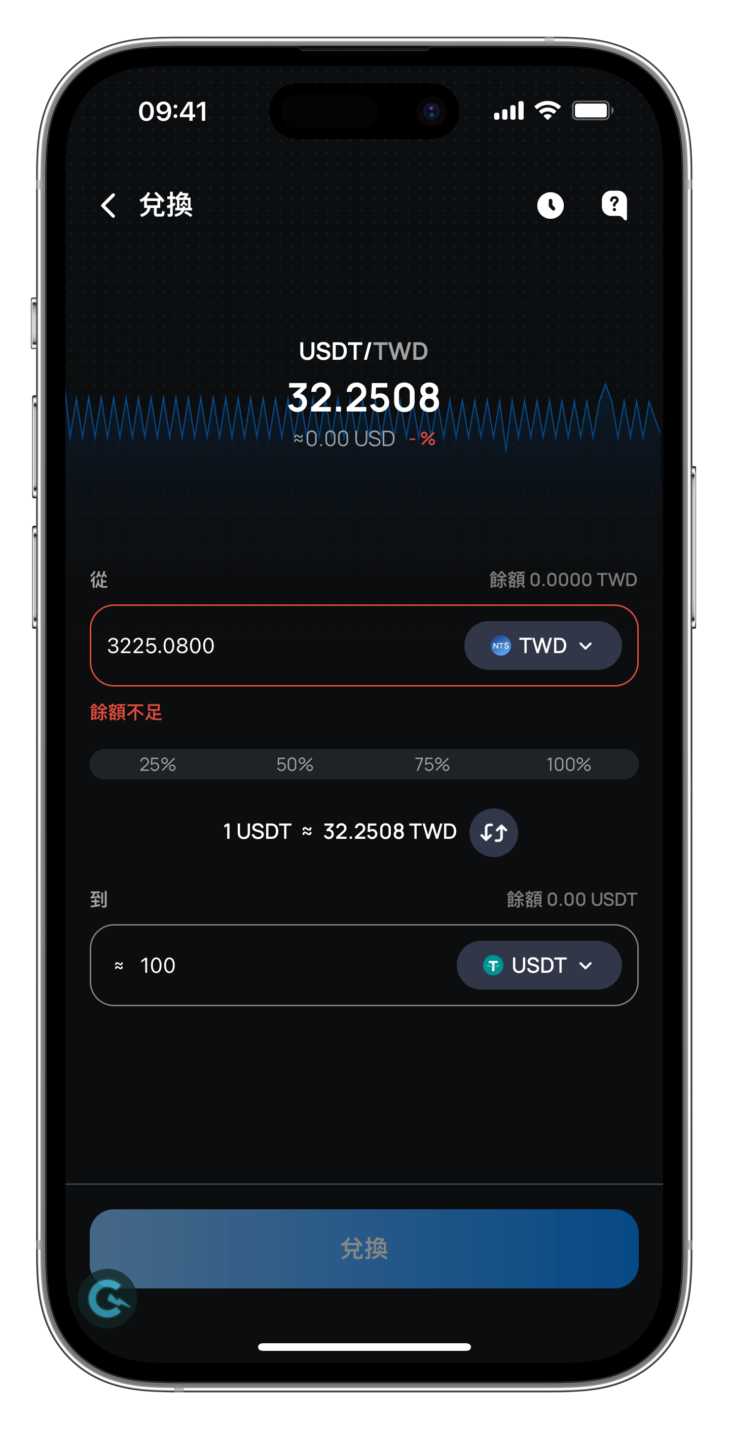 XREX TWD 兌換 USDT XREX TWD 兌換 USDT