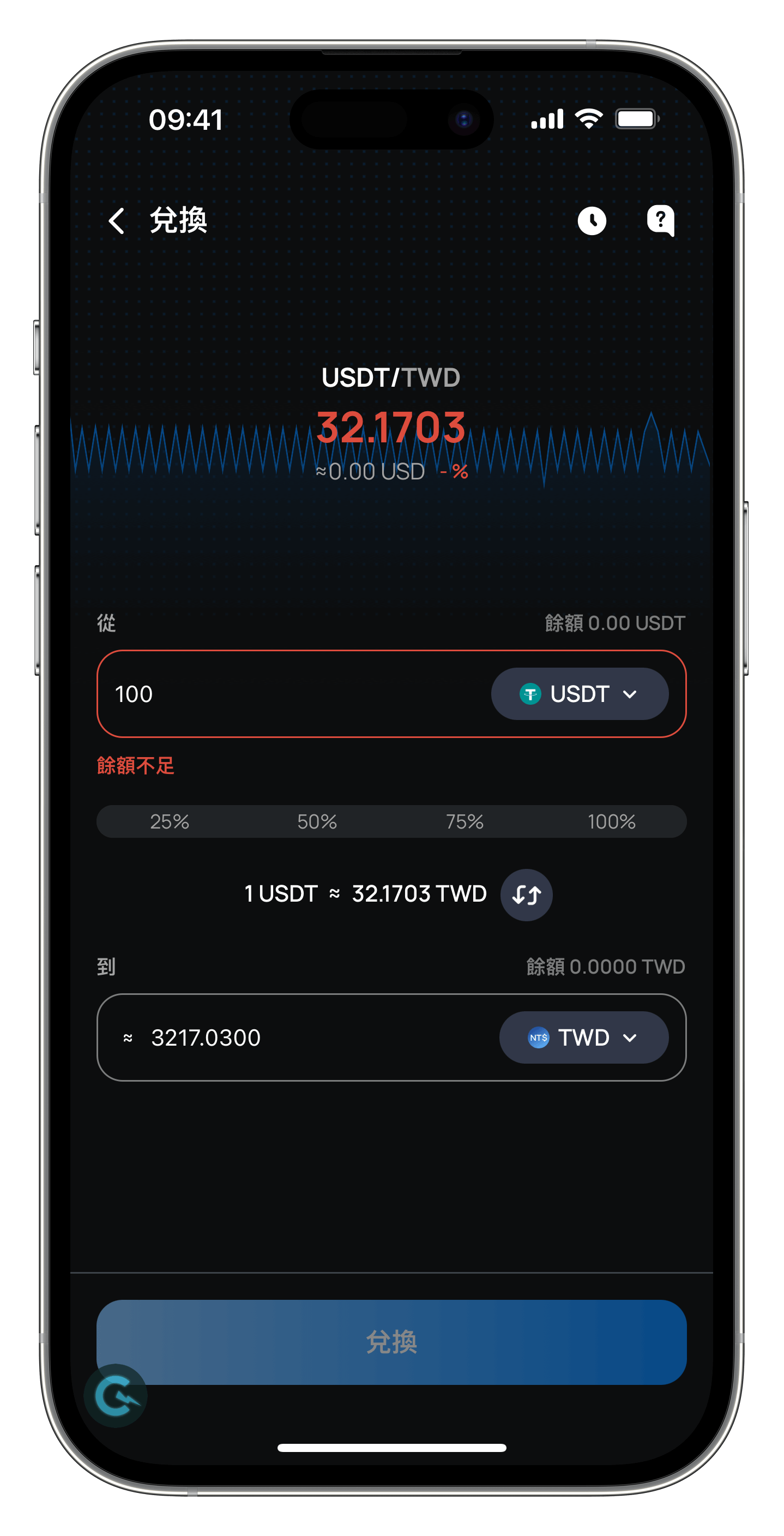 XREX USDT 兌換 TWD XREX USDT 兌換 TWD